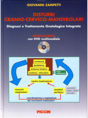 Disturbi Cranio - Cervico - Mandibolari