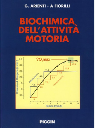 Biochimica dell'Attività Motoria