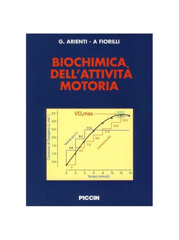 Biochimica dell'Attività Motoria