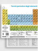 Tavola periodica degli elementi