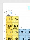 Tavola periodica degli elementi