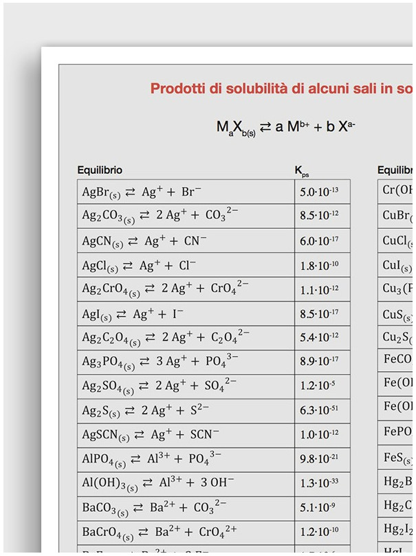 Tavola periodica degli elementi