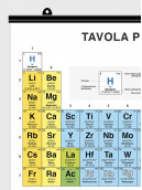 Poster Tavola Periodica