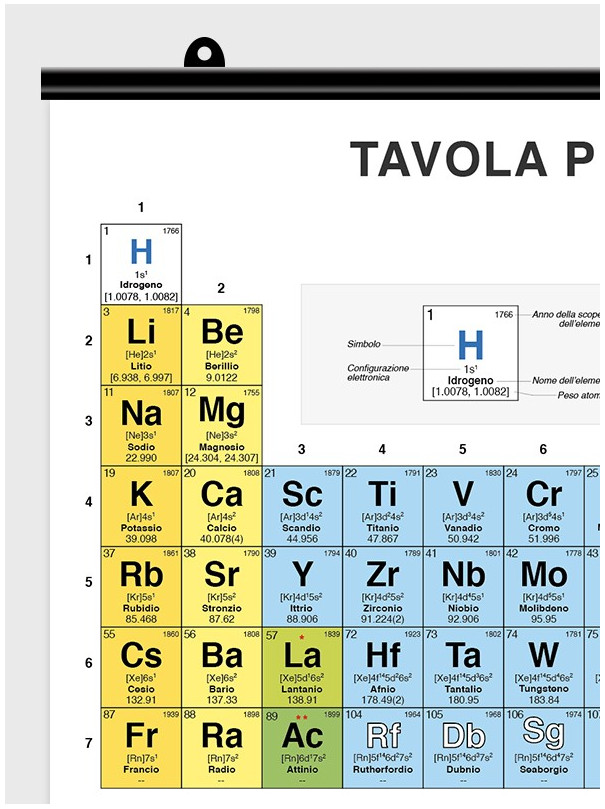 Poster Tavola periodica degli elementi