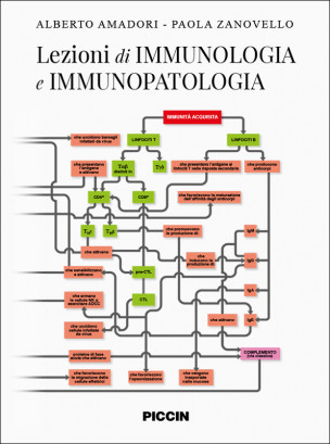 Lezioni di IMMUNOLOGIA ED IMMUNOPATOLOGIA