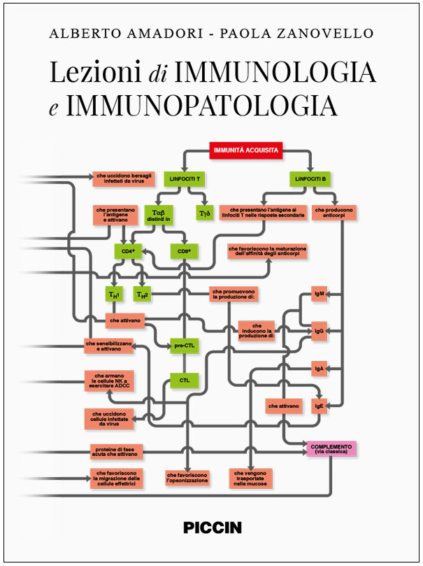 Lezioni di IMMUNOLOGIA ED IMMUNOPATOLOGIA