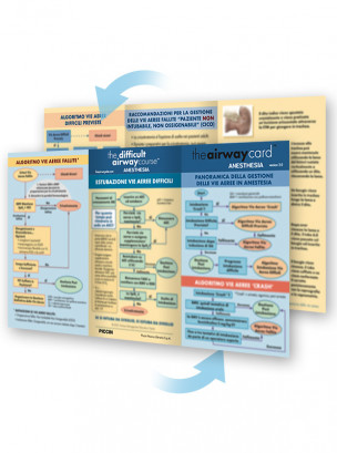 The Airway Card: Anesthesia