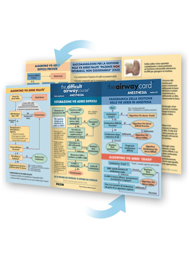 The Airway Card: Anesthesia