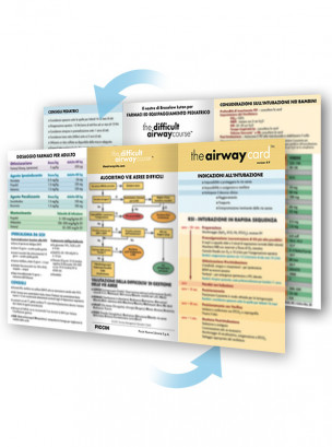 The Airway Card