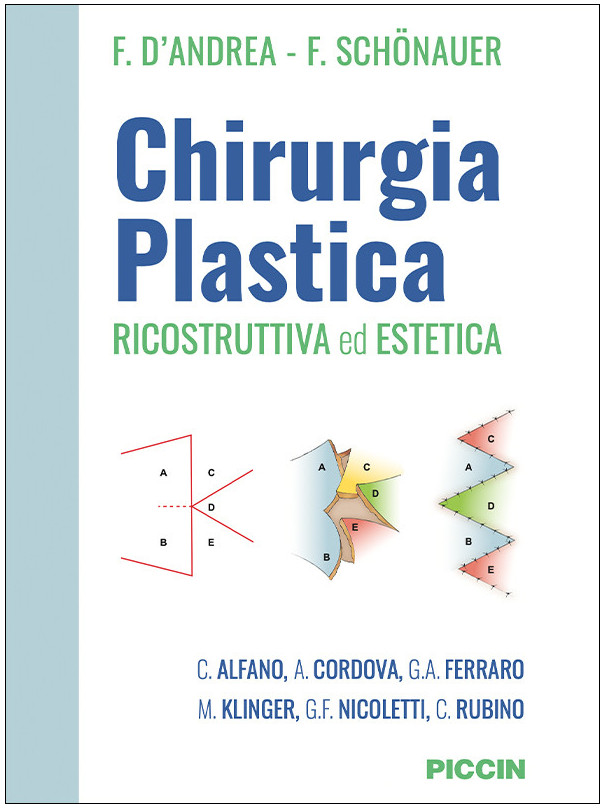 Chirurgia Plastica Ricostruttiva ed Estetica