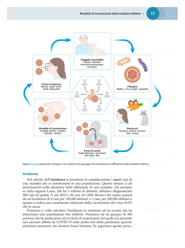 Manuale di Malattie Infettive e Tropicali e casi clinici correlati