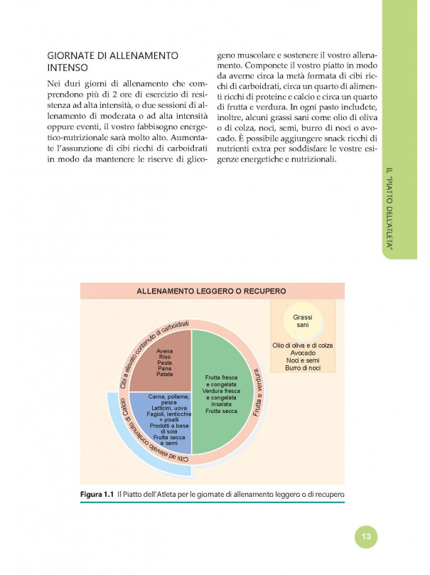 Guida completa alla ALIMENTAZIONE SPORTIVA