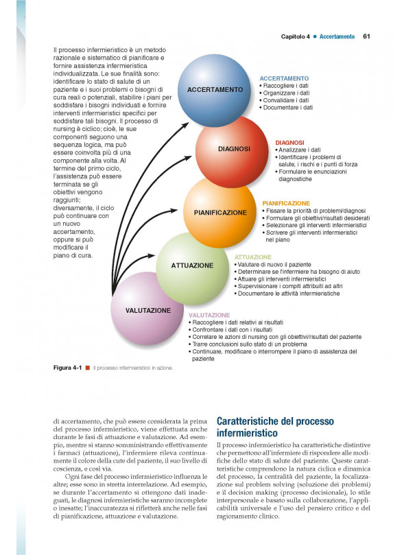 Fondamenti del Nursing secondo Kozier ed Erb