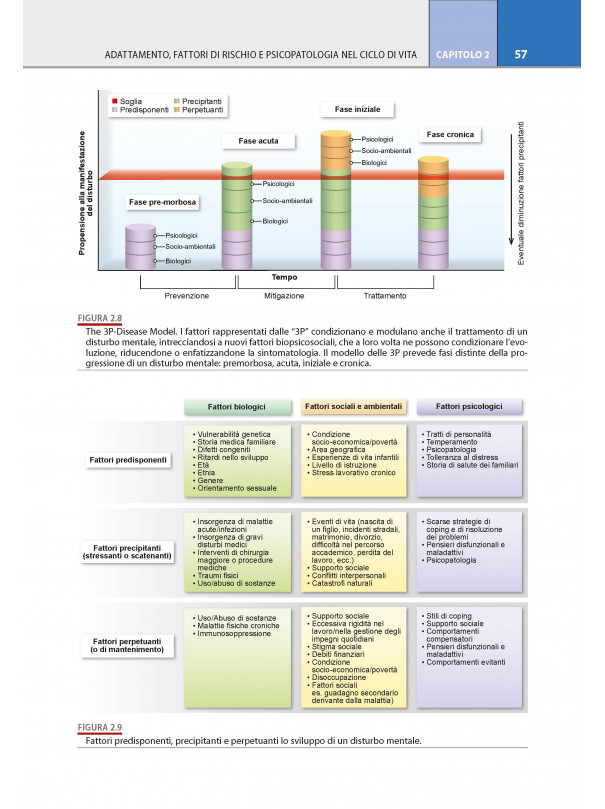 Manuale di Psicologia Clinica