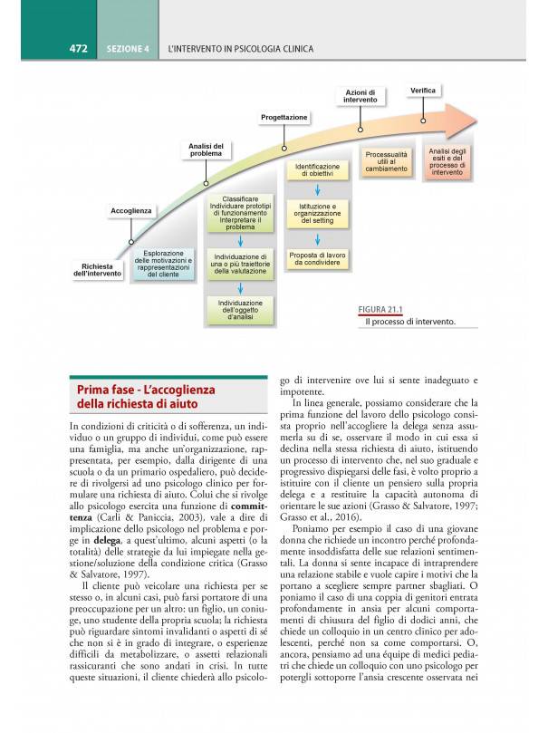 Manuale di Psicologia Clinica