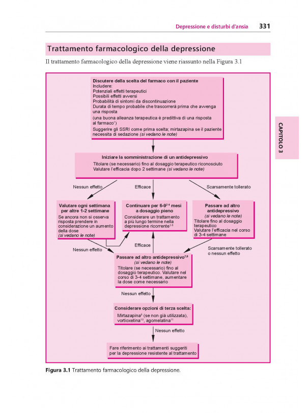 Maudsley® Linee Guida alla Prescrizione in Psichiatria