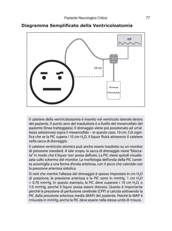 Guida alla Sopravvivenza in Terapia Intensiva