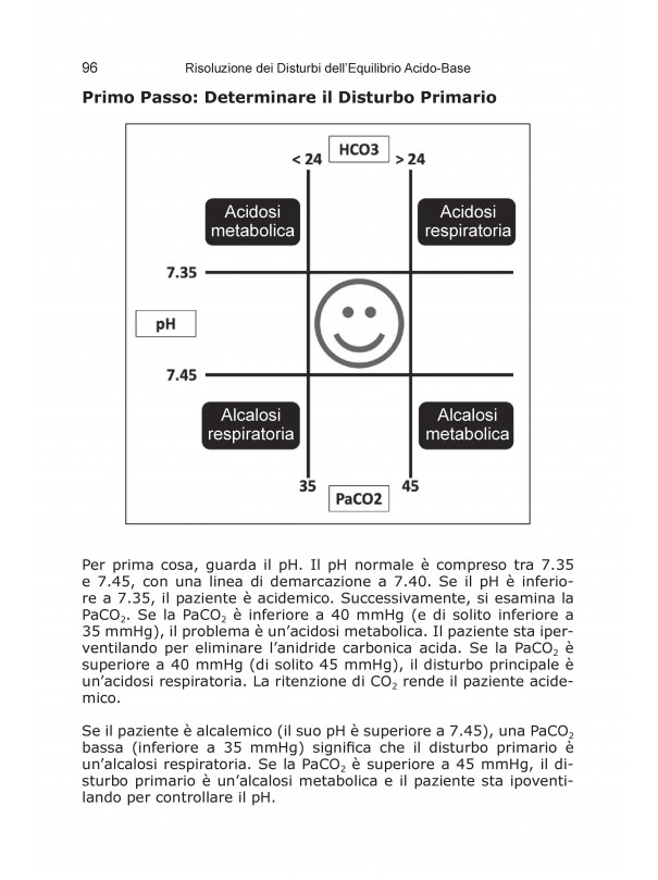 Guida alla Sopravvivenza in Terapia Intensiva