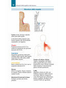 Atlante tascabile dei Trigger Point.