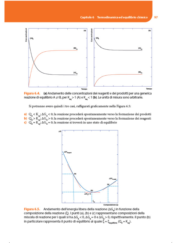 Manuale di Stechiometria