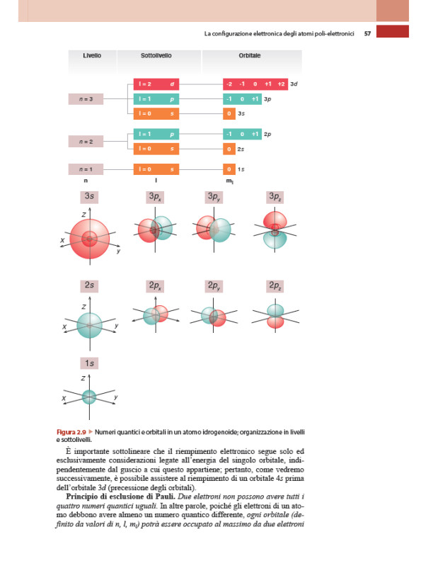 Chimica e Propedeutica Biochimica - Semestre Filtro Medicina