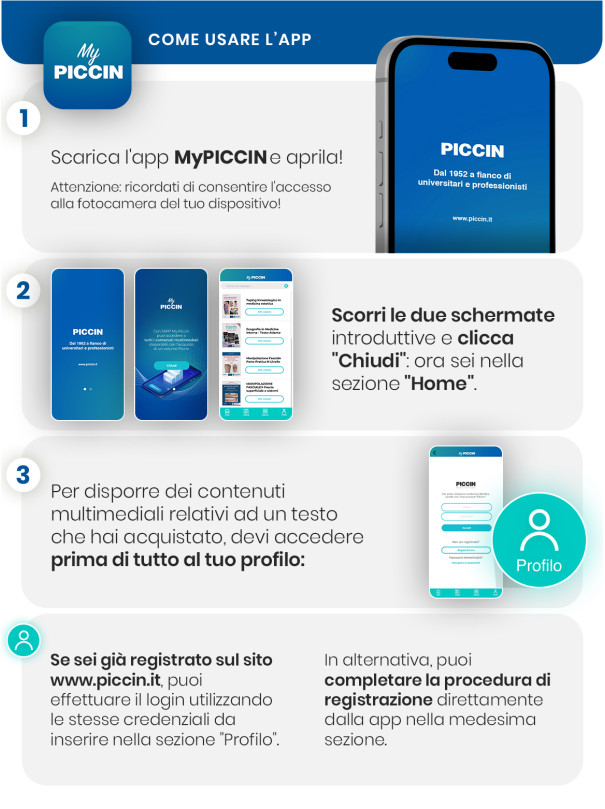 Capire gli esercizi di Chimica di base