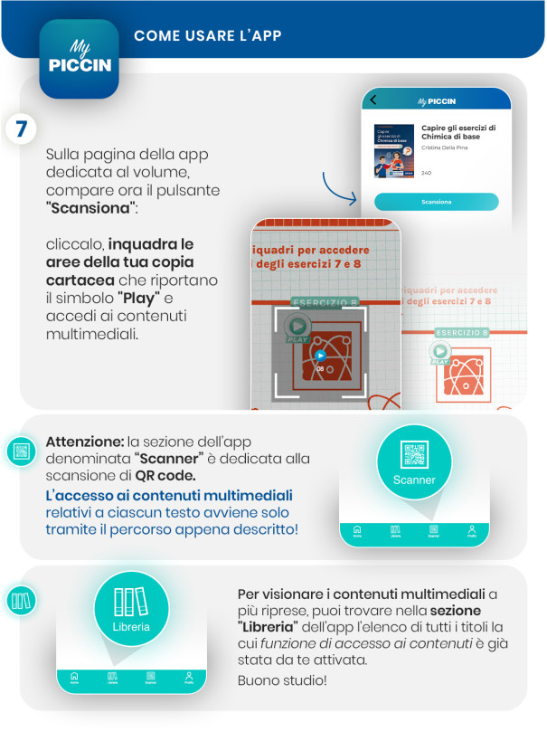 Capire gli esercizi di Chimica di base